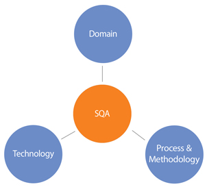 domain_technology